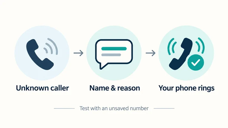 Call Screening flow: unknown caller gives a name and reason before the iPhone rings